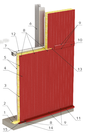 Стеновая трехслойная сэндвич-панель Металл Профиль с креплением Z-Lock